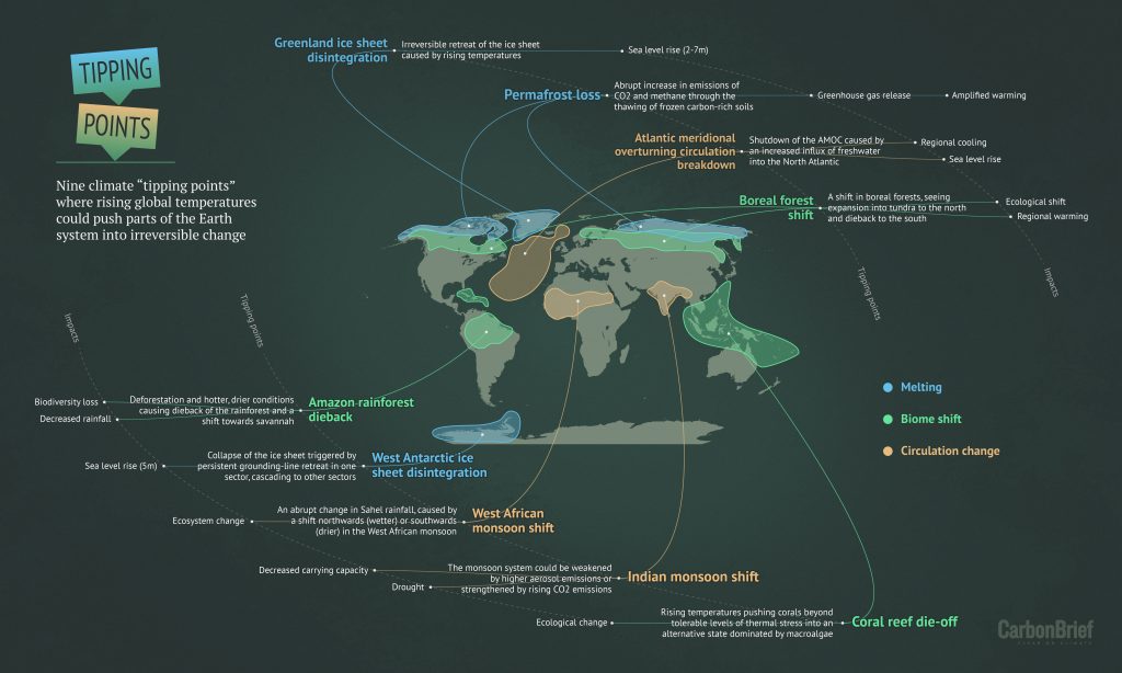 Cartographie de 9 seuils de ruptures différents